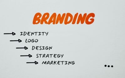 Šta je Branding i Zašto je Važan?